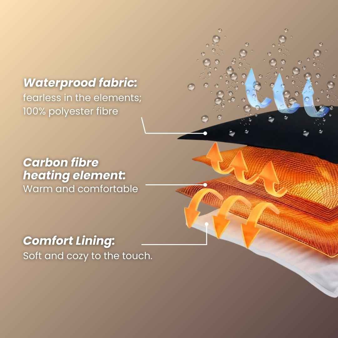 HearthCore™ Heated Vest