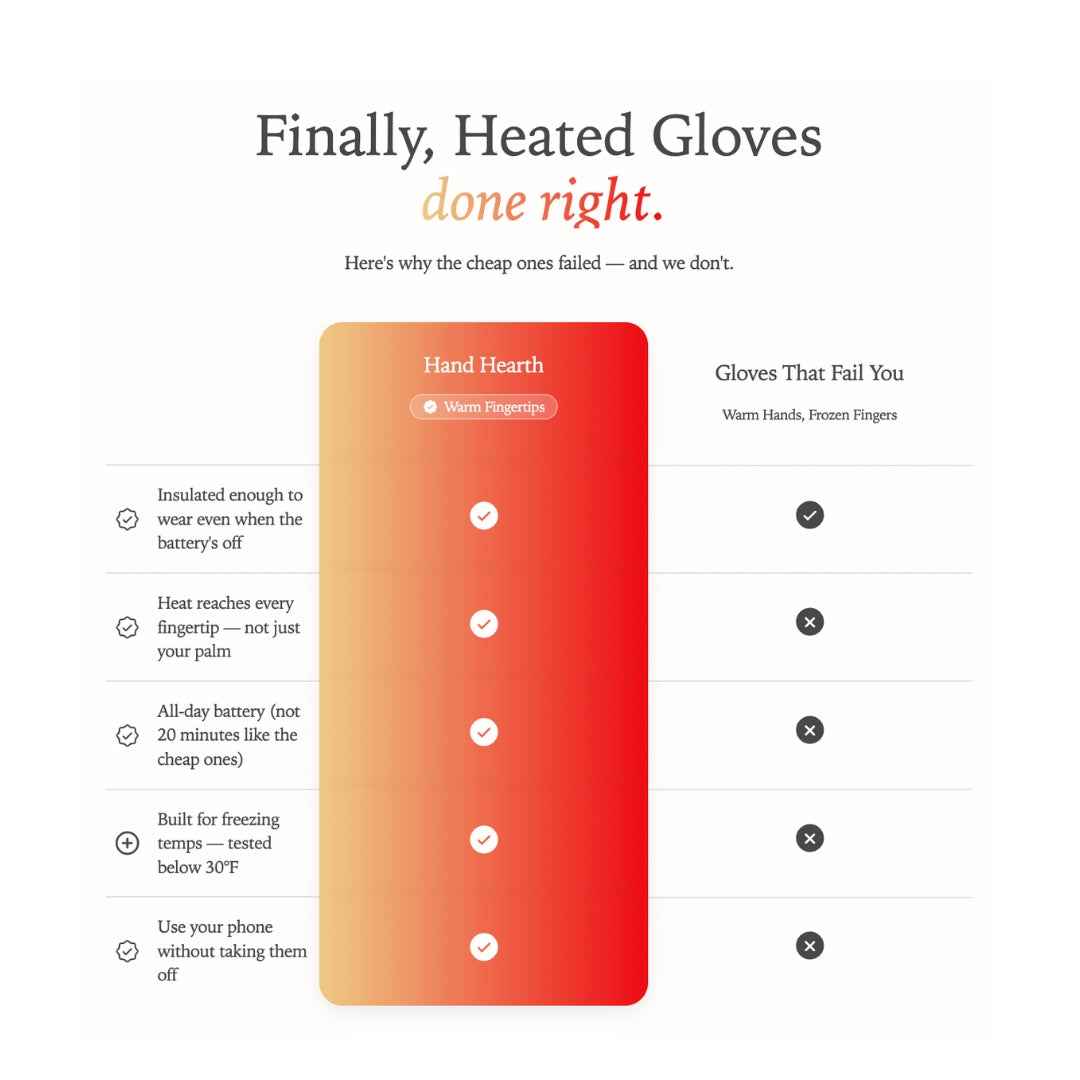 Handhearth Gloves